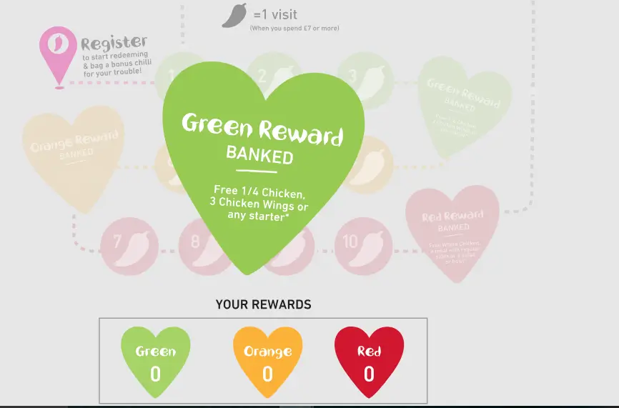 Nandos Green Reward