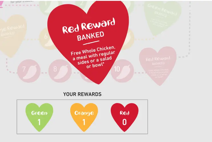 Nandos Red Reward